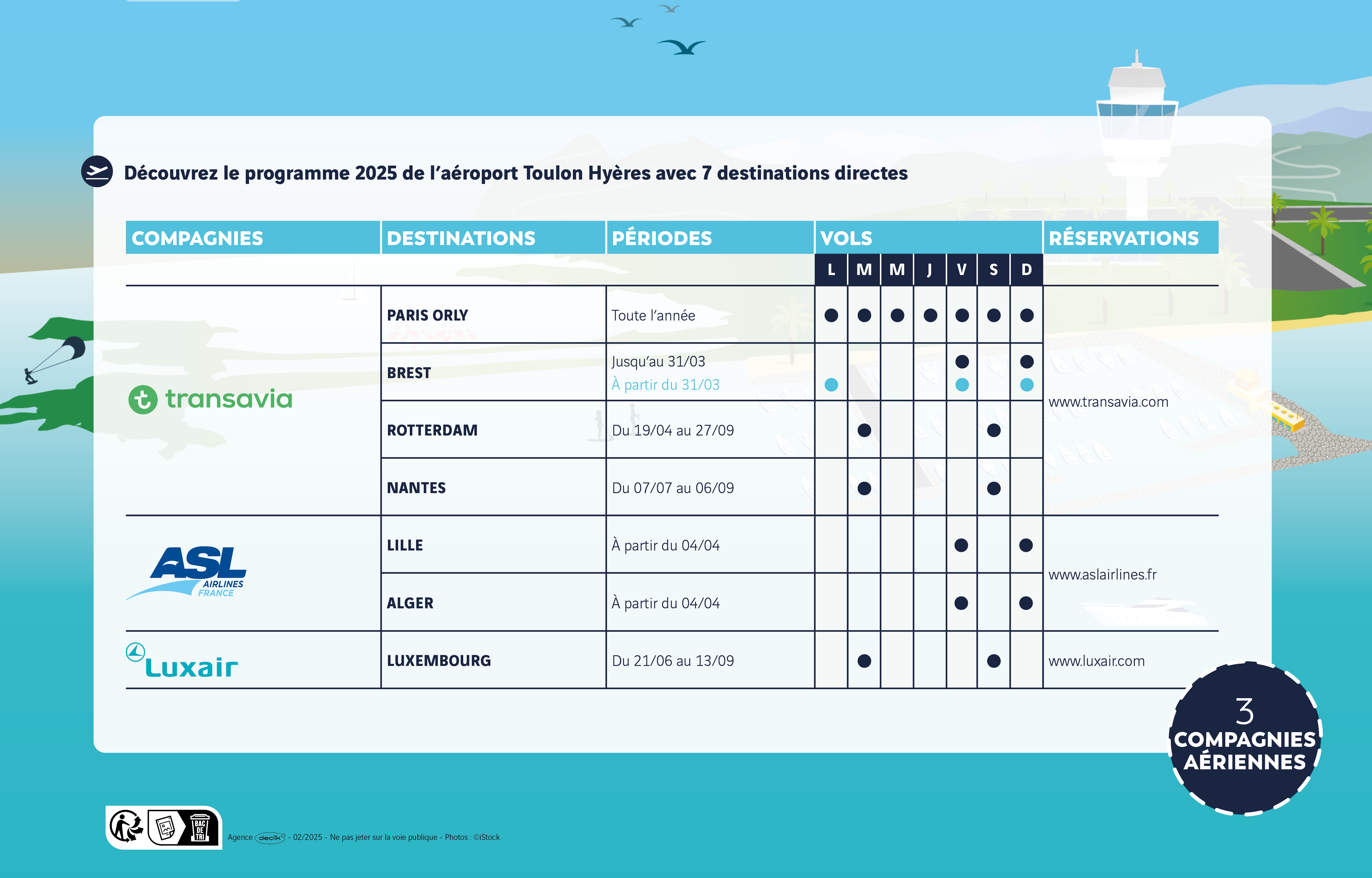 2025 table destinations