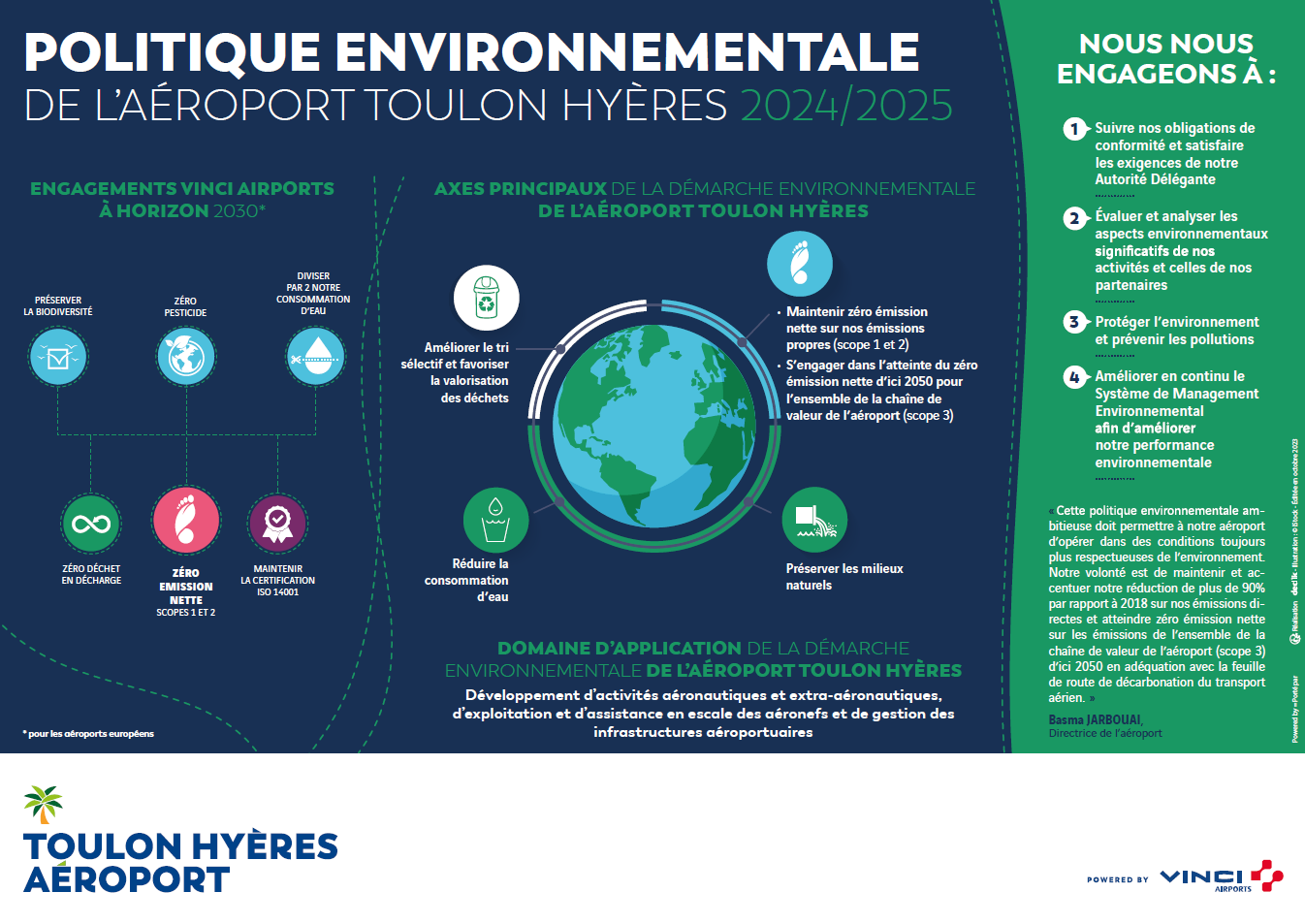 Politique environnementale enviro