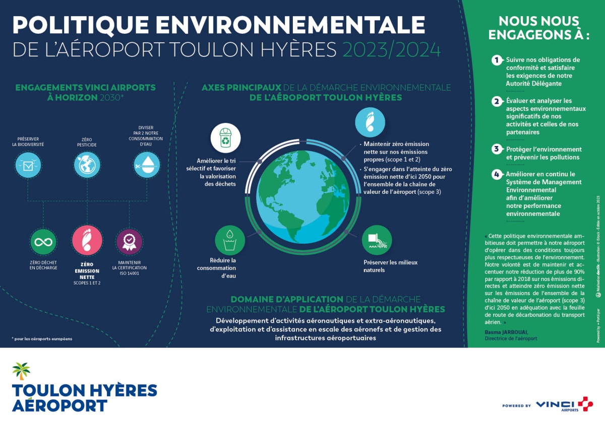 La politique environnementale de l'Aéroport Toulon Hyères