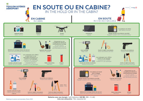 En soute ou en cabine ?